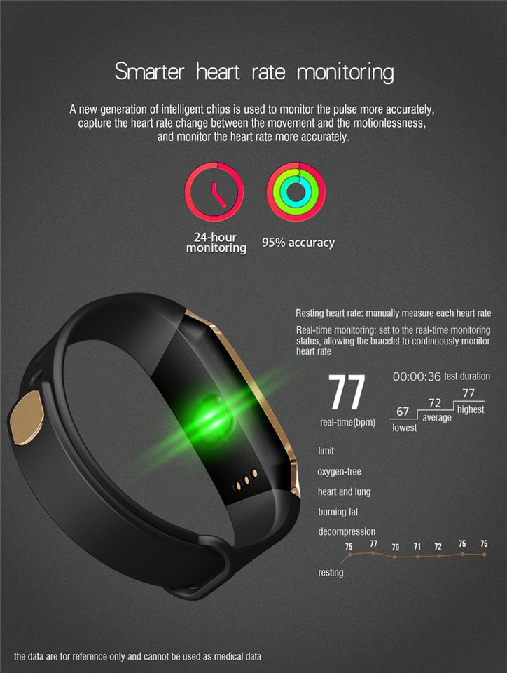Fitband BP Watch Waterproof Blood Pressure Heart Rate Monitor